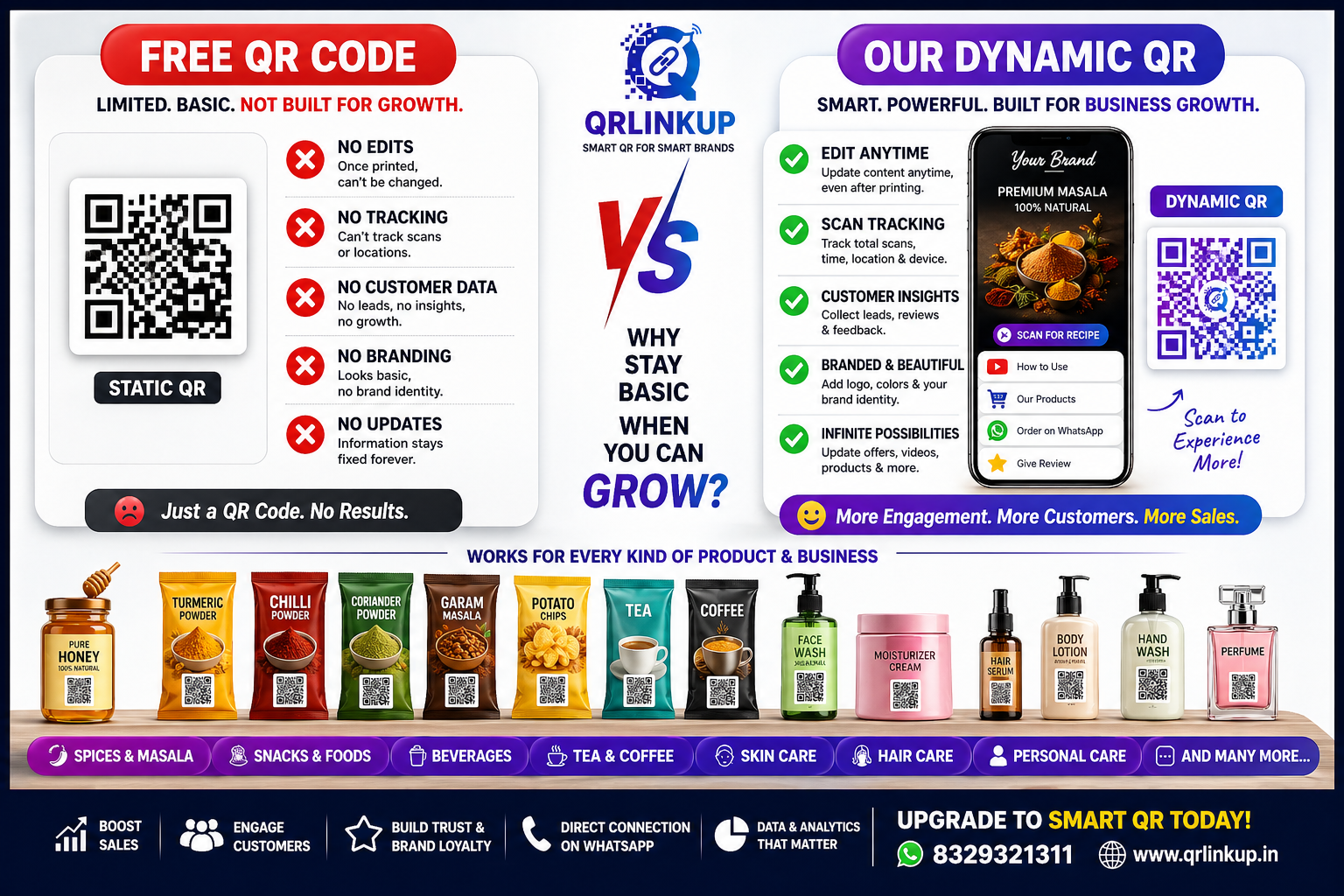Free QR code compared with dynamic QR for business growth